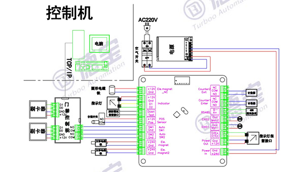 閘機控制器工作原理是什么樣的？