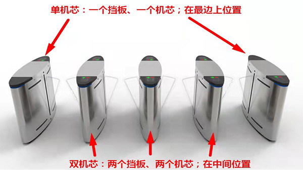 翼閘組成方式是怎樣的？可以自由組合嗎？